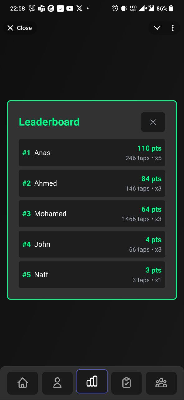 Leaderboard